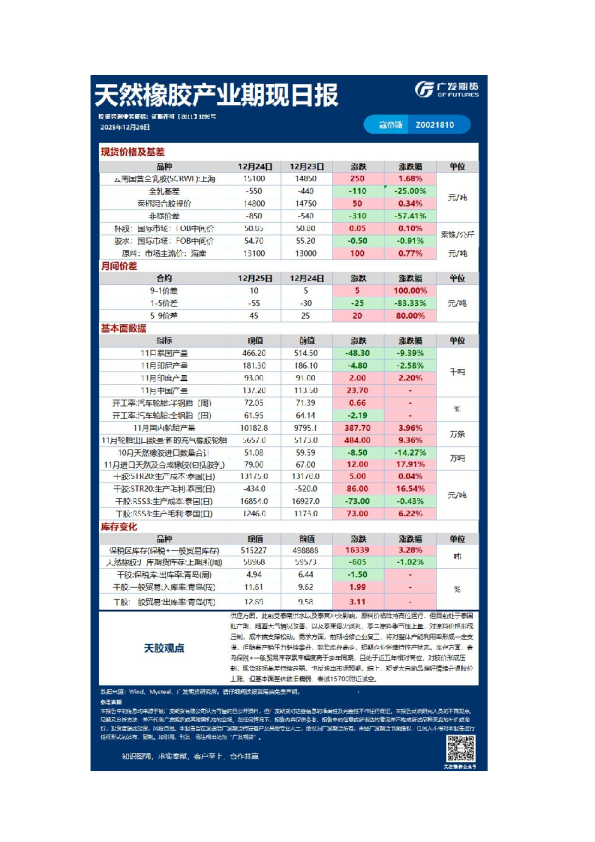 《能源化工》日报