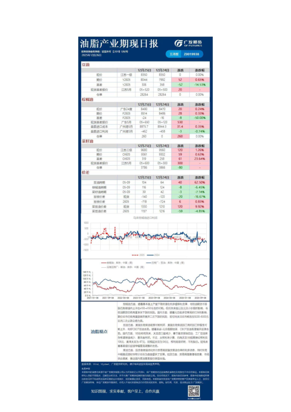 《农产品》日报