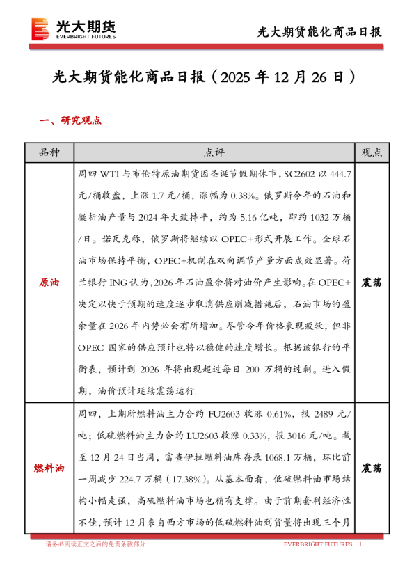 光大期货能化商品日报