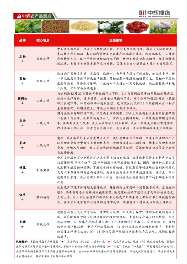 【农产品板块】中辉期货农产品板块日报