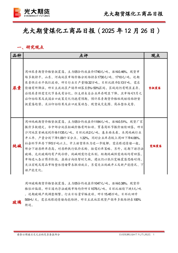 煤化工商品日报