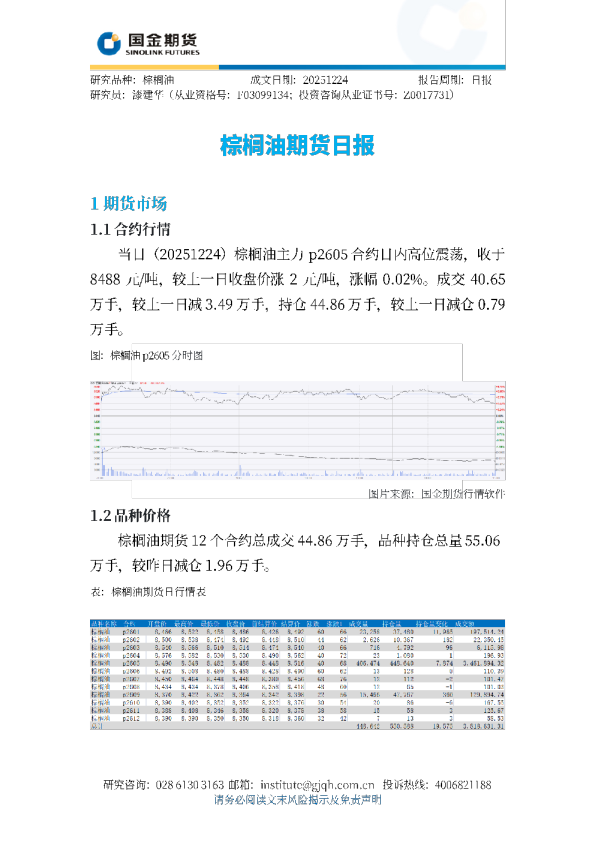 棕榈油期货日报