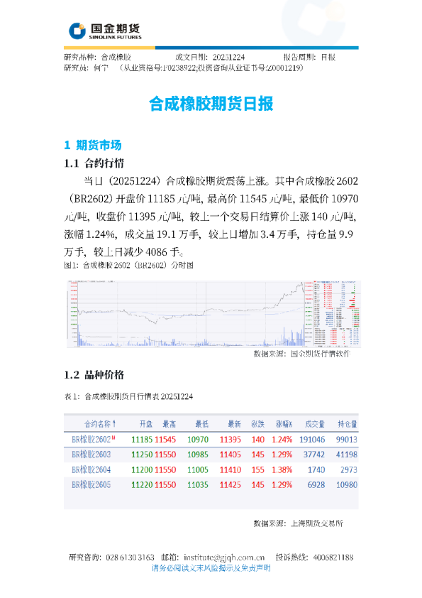 合成橡胶期货日报
