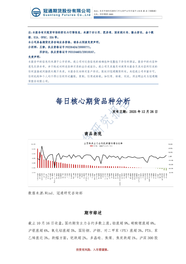 每日核心期货品种分析
