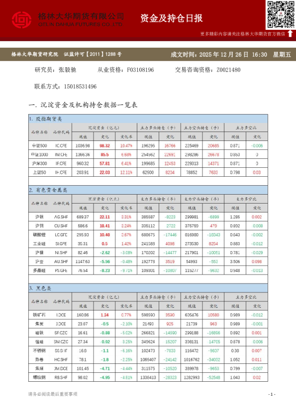 - 资金及持仓日报（20251226）
