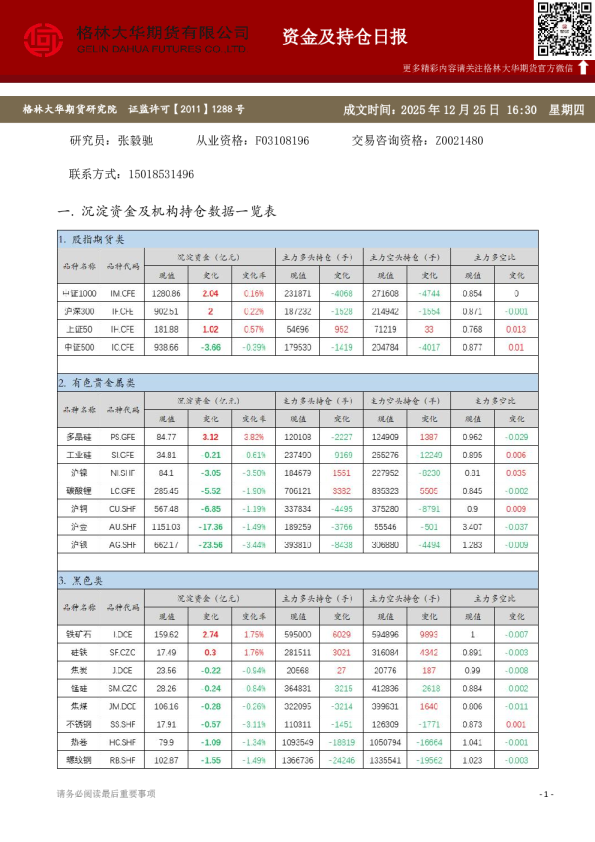 - 资金及持仓日报（20251225）