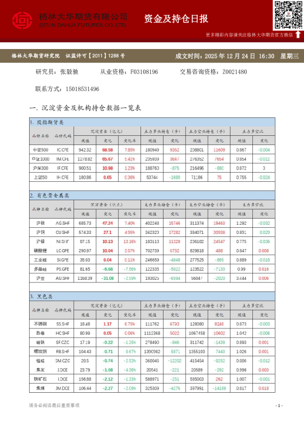 - 资金及持仓日报（20251224）