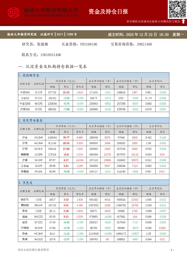 - 资金及持仓日报（20251222）