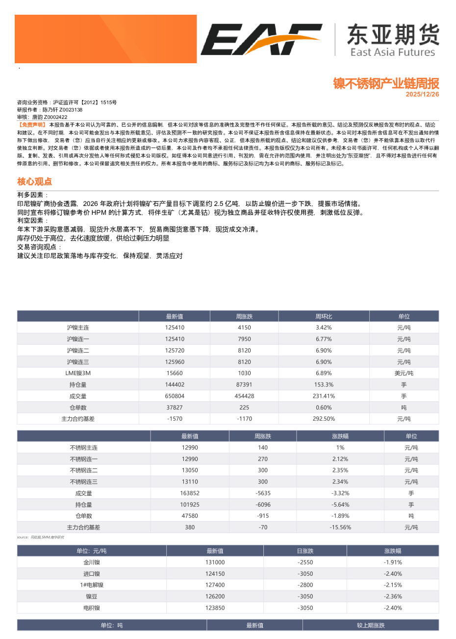 镍不锈钢产业链周报