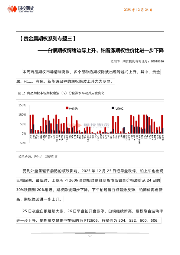 【贵金属期权系列专题三】白银期权情绪边际上升、铂看涨期权性价比进一步下降