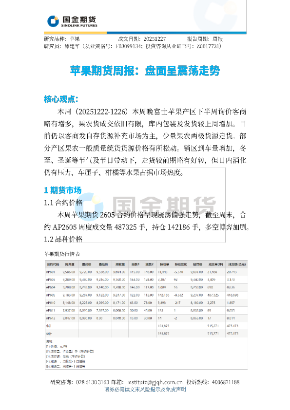 苹果期货周报：盘面呈震荡走势
