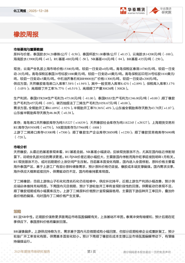化工周报：橡胶周报