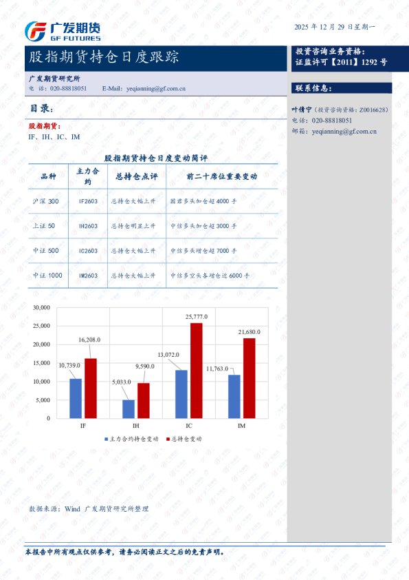 股指期货持仓跟踪日报-20251226