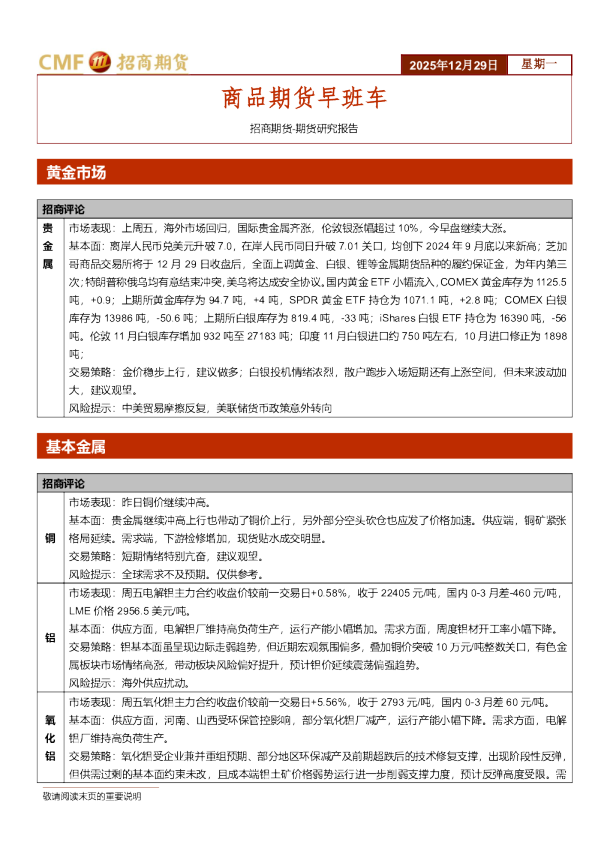 商品期货早班车