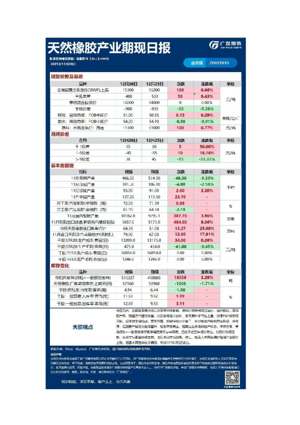 《能源化工》日报