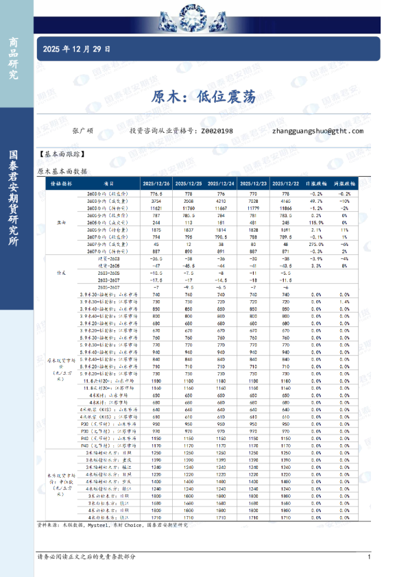 原木：低位震荡
