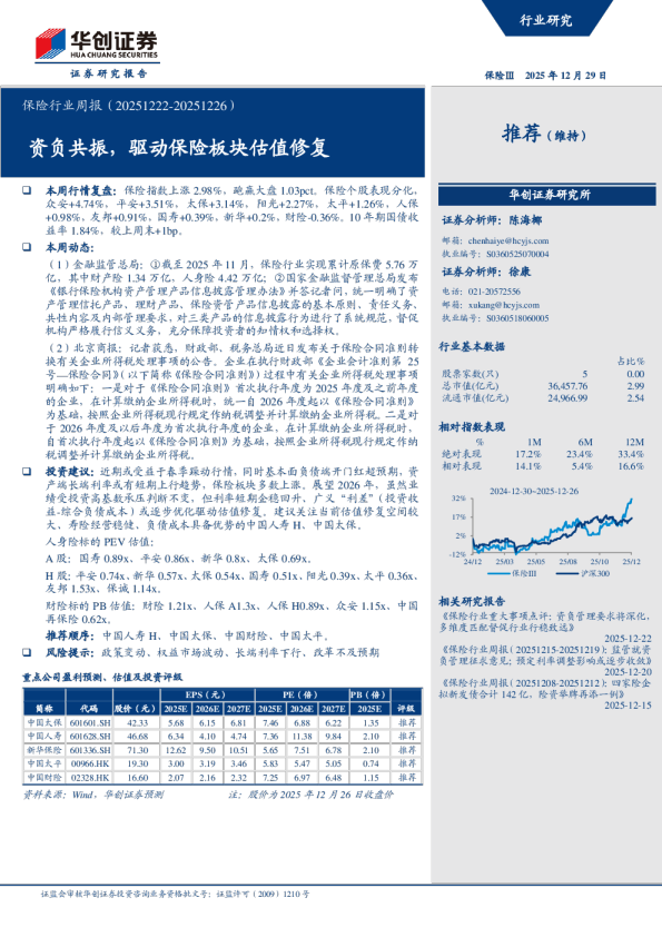 保险行业周报（20251222-20251226）：资负共振，驱动保险板块估值修复