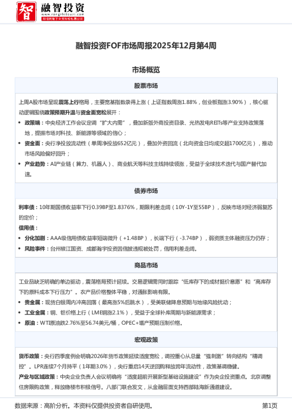 融智投资FOF市场周报2025年12月第4周