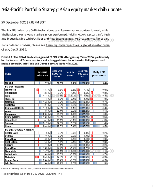 亚太投资组合策略：亚洲股票市场每日更新