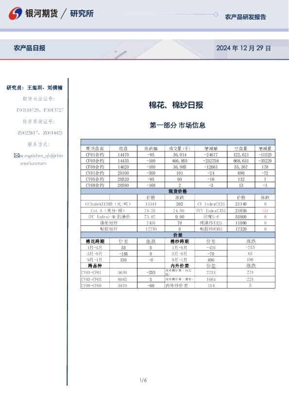 棉花、棉纱日报