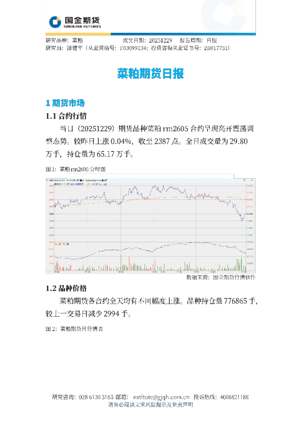 菜粕期货日报