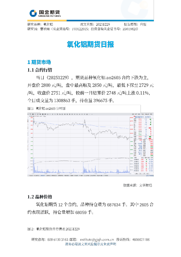 氧化铝期货日报