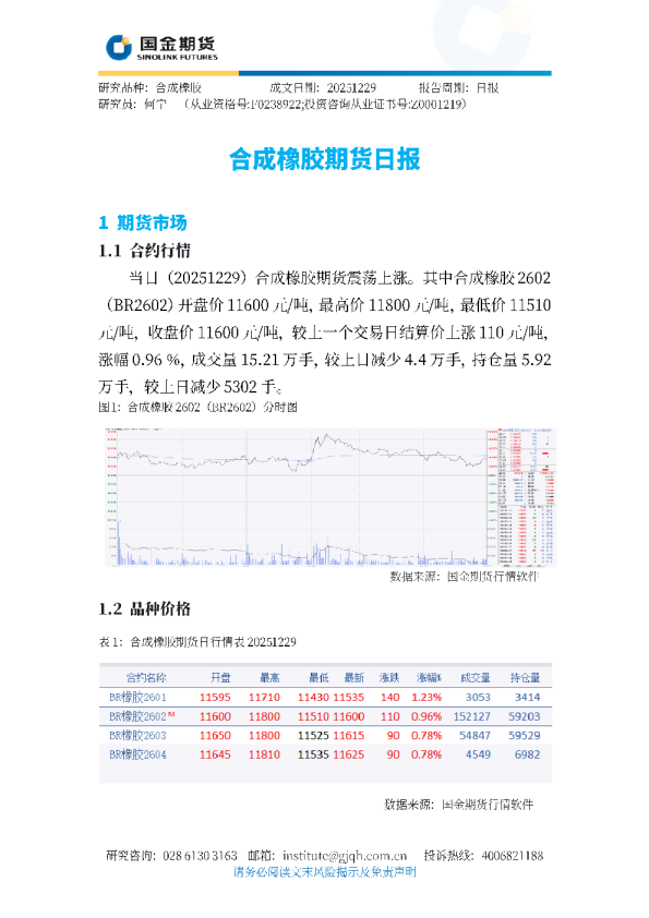合成橡胶期货日报