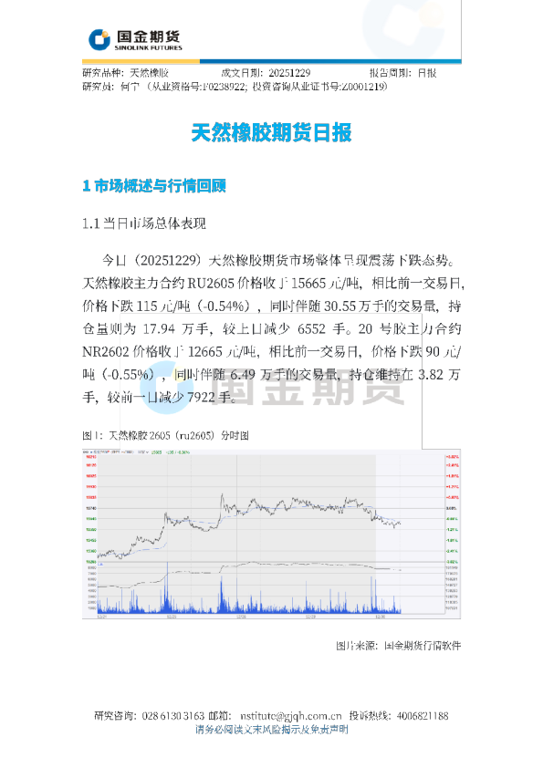 天然橡胶期货日报