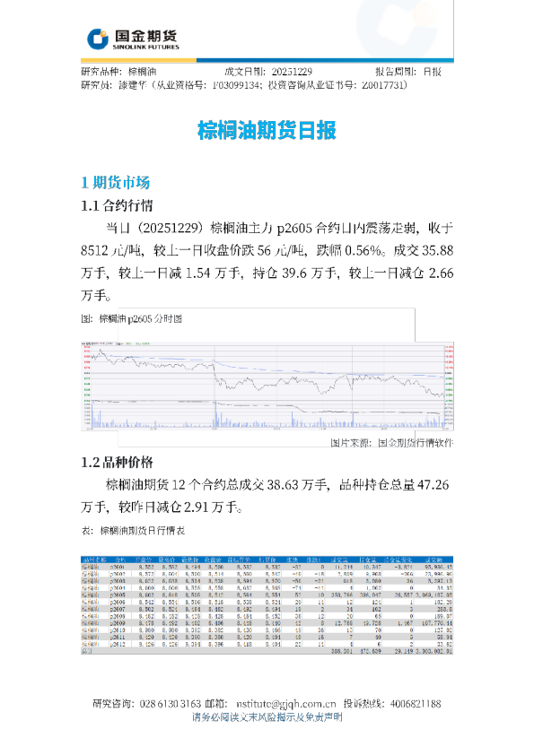 棕榈油期货日报