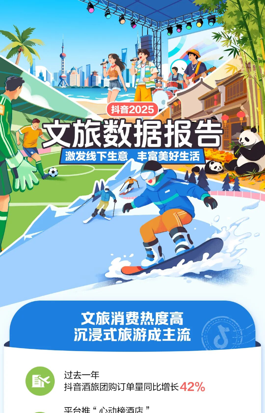 抖音2025文旅数据报告