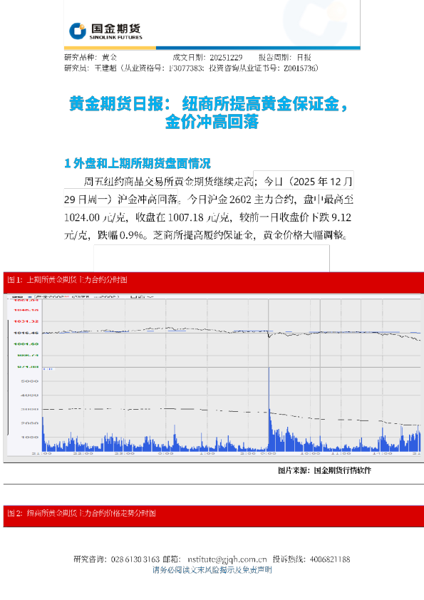 黄金期货日报：纽商所提高黄金保证金，金价冲高回落