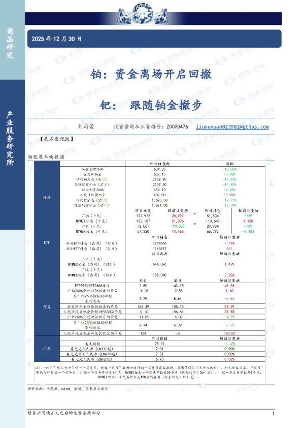 铂：资金离场开启回撤 钯：跟随铂金撤步