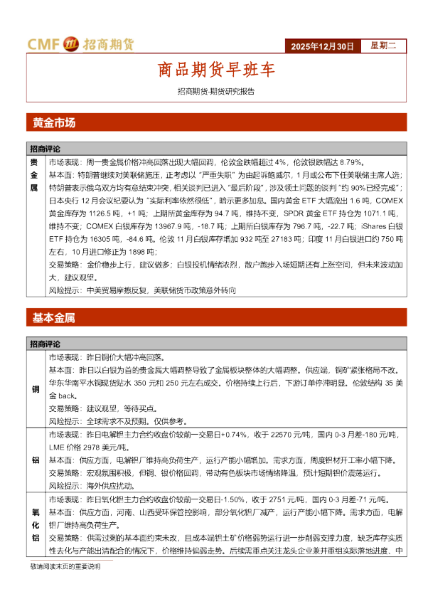 商品期货早班车