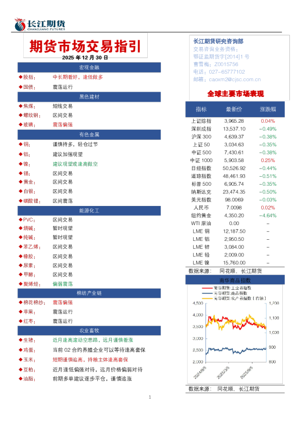 期货市场交易指引