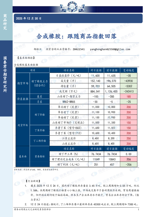 合成橡胶：跟随商品指数回落