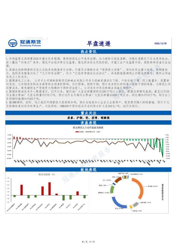 热点资讯：早盘速递