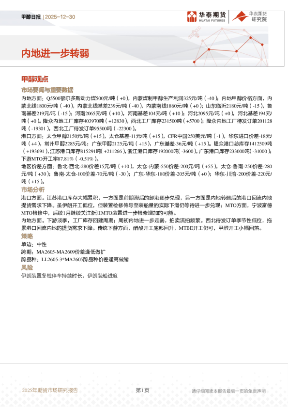 甲醇日报：内地进一步转弱