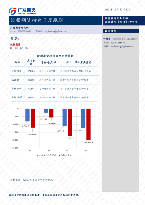 股指期货持仓日度跟踪