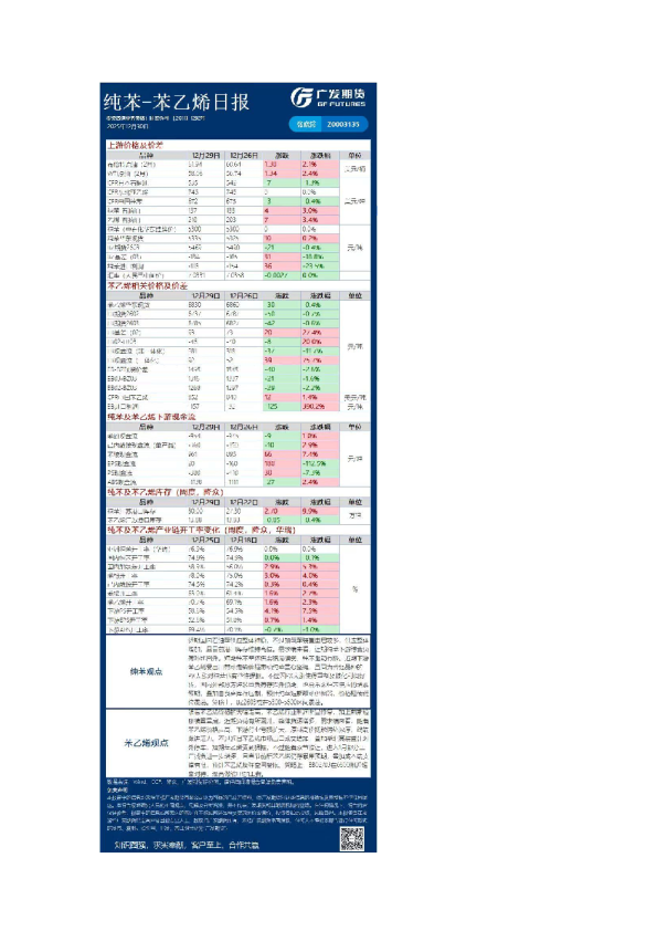 《能源化工》日报