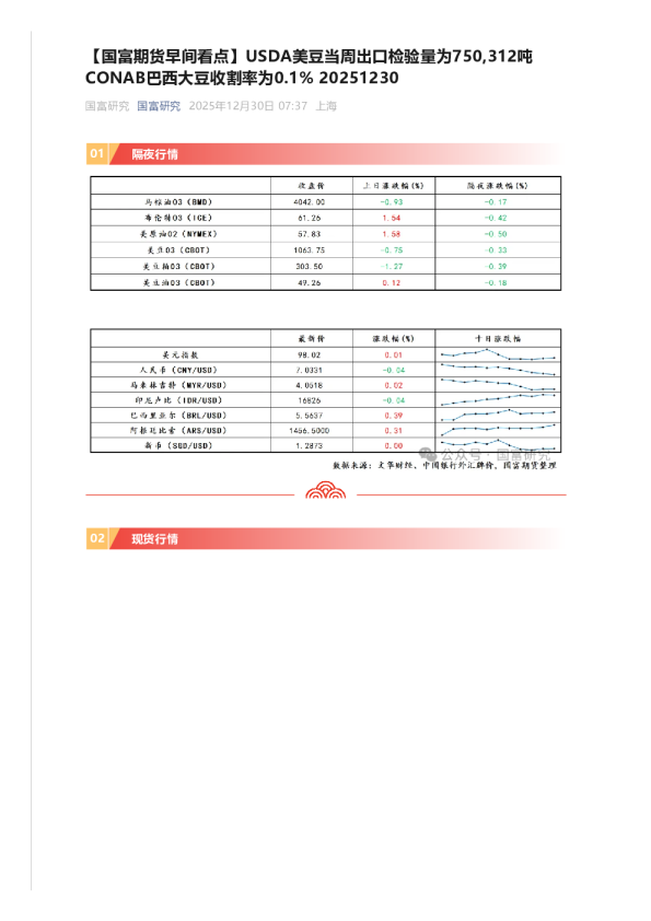 国富期货早间看点