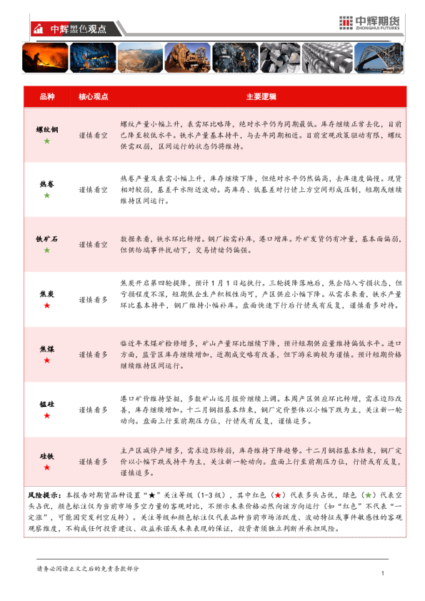 【黑色板块】中辉期货黑色板块日报
