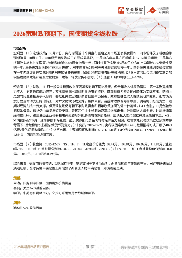 2026宽财政预期下，国债期货全线收跌