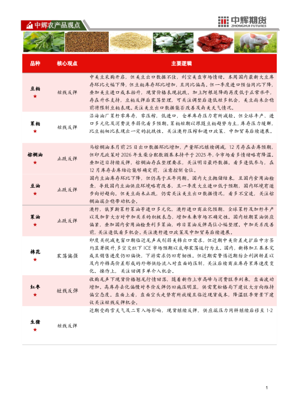 中辉农产品观点