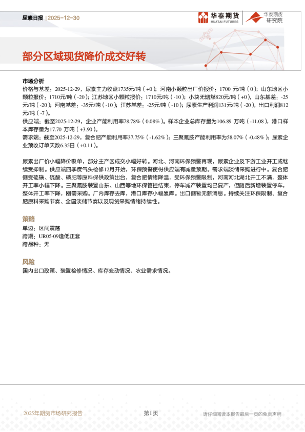 尿素日报：部分区域现货降价成交好转