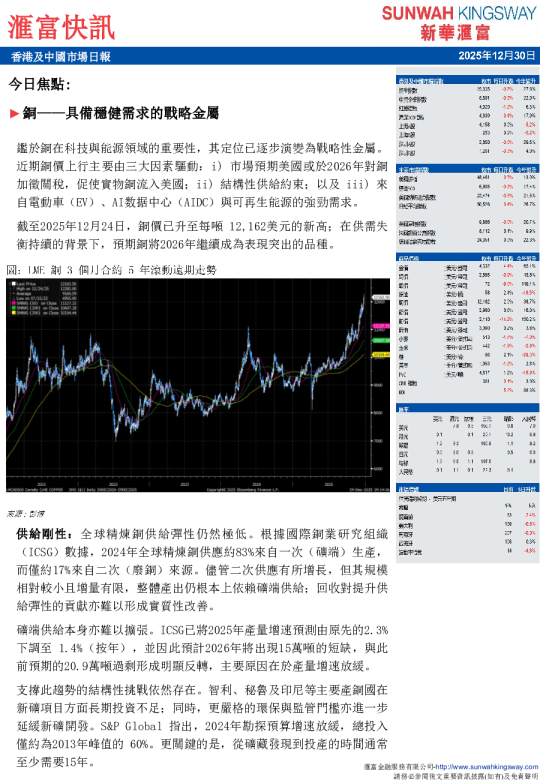 汇富快讯：香港及中国市场日报