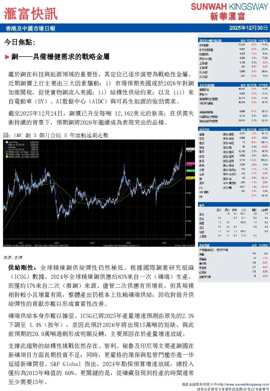 汇富快讯：香港及中国市场日报