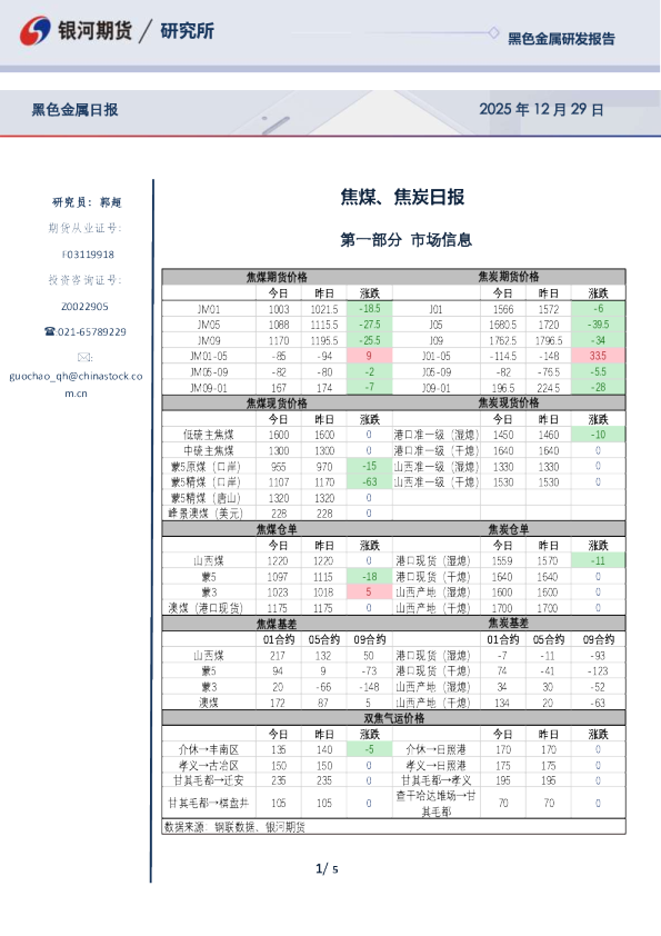 焦煤、焦炭日报
