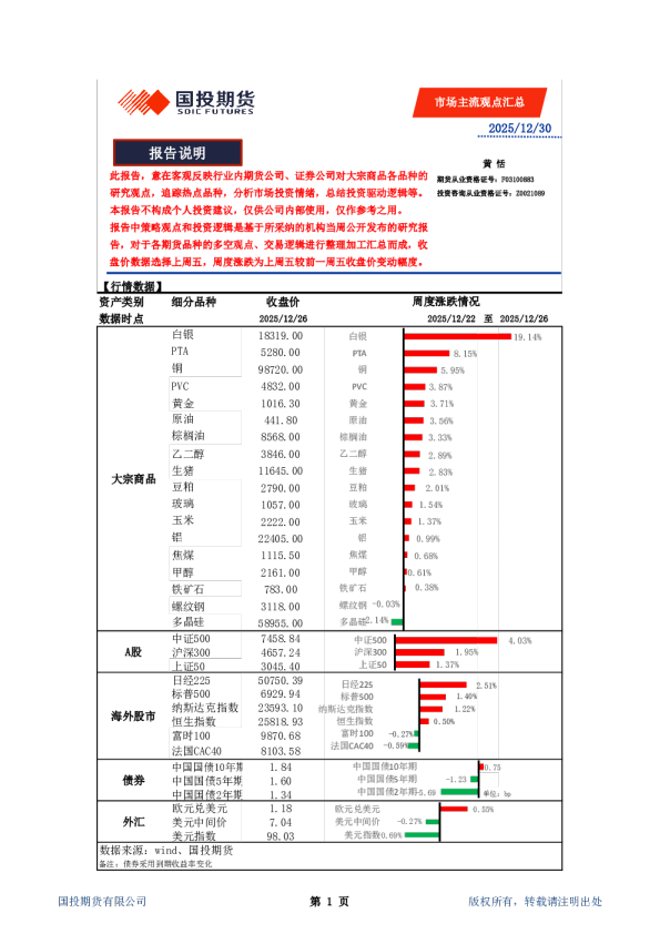 市场主流观点汇总