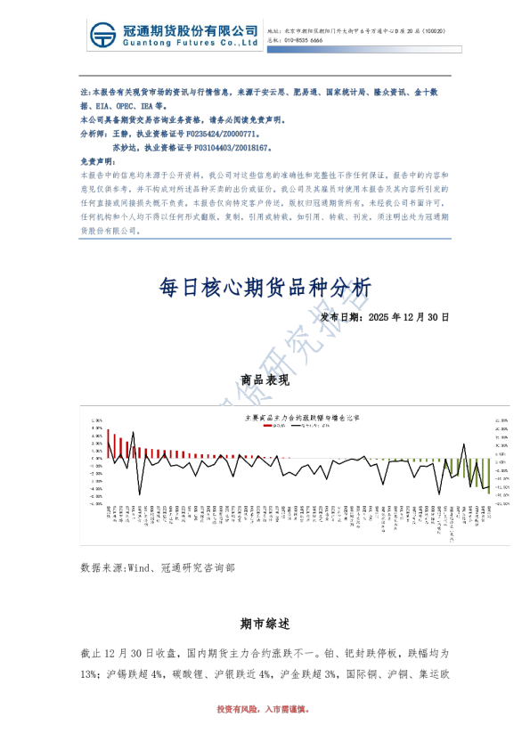 每日核心期货品种分析