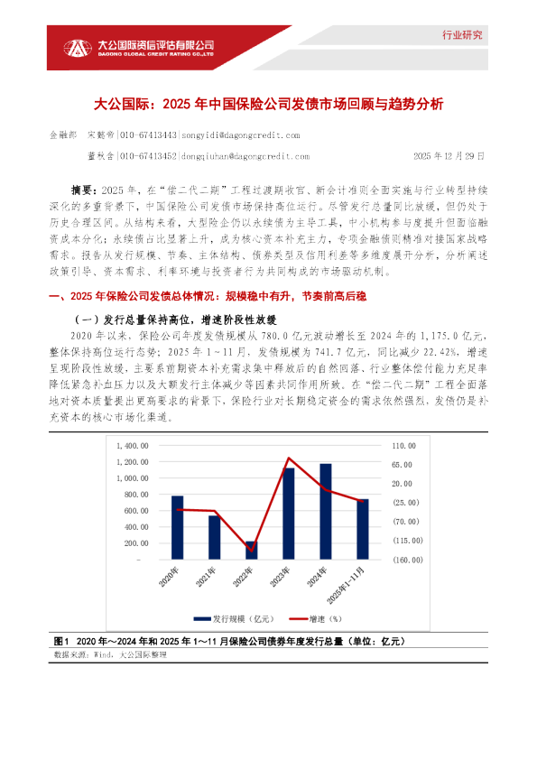 2025年中国保险公司发债市场回顾与趋势分析